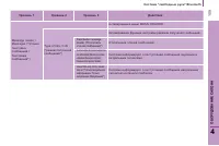 Страница 111