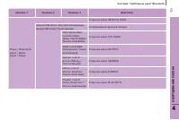 Страница 115