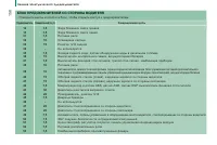 Страница 160