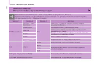 Страница 104