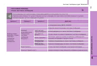 Страница 107