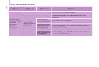 Страница 108