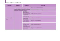 Страница 112