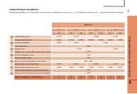 Страница 163