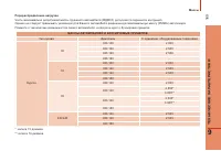 Страница 171