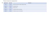 Страница 160