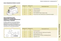 Страница 129