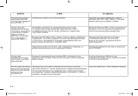 Страница 200