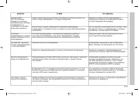 Страница 201