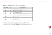 Страница 181