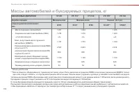 Страница 194