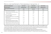 Страница 198