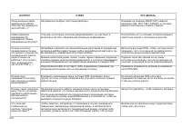 Страница 232