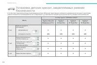 Страница 252