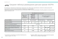 Страница 256