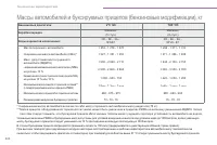 Страница 326