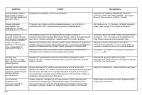 Страница 236