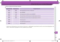 Страница 141