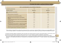 Страница 151