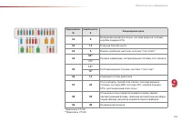 Страница 157