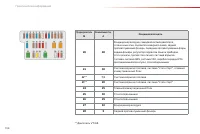 Страница 158
