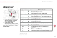 Страница 159