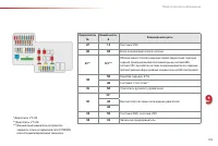 Страница 161