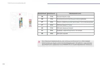 Страница 192