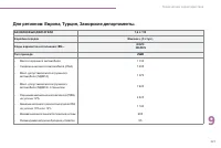 Страница 223