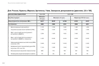 Страница 224