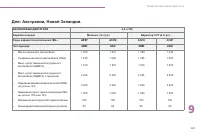 Страница 225