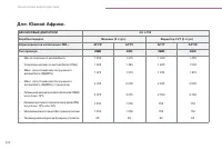 Страница 226