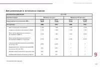 Страница 227