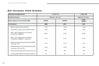 Страница 232