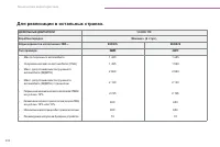 Страница 234