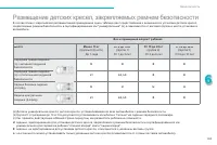 Страница 165