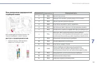 Страница 189