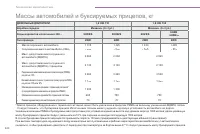 Страница 222