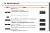 Страница 257