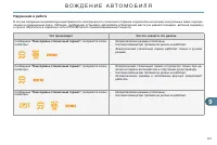 Страница 143