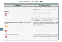 Страница 144