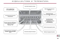 Страница 167