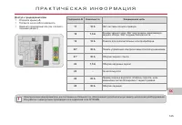 Страница 147