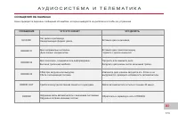 Страница 175