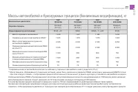 Страница 253