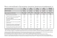 Страница 258