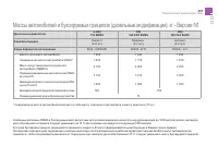 Страница 259