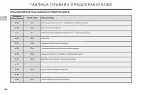 Страница 130