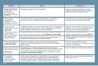Страница 208