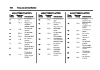Страница 198